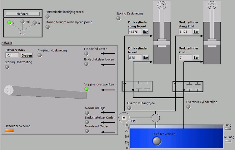 labview project
